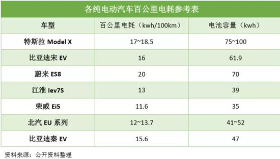 燃料电池与锂电池全方位对比