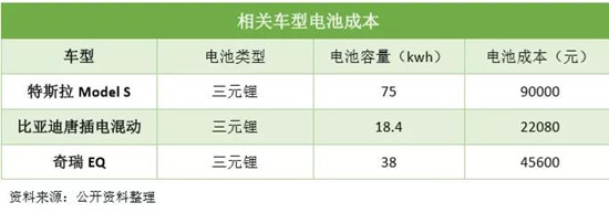燃料电池与锂电池全方位对比
