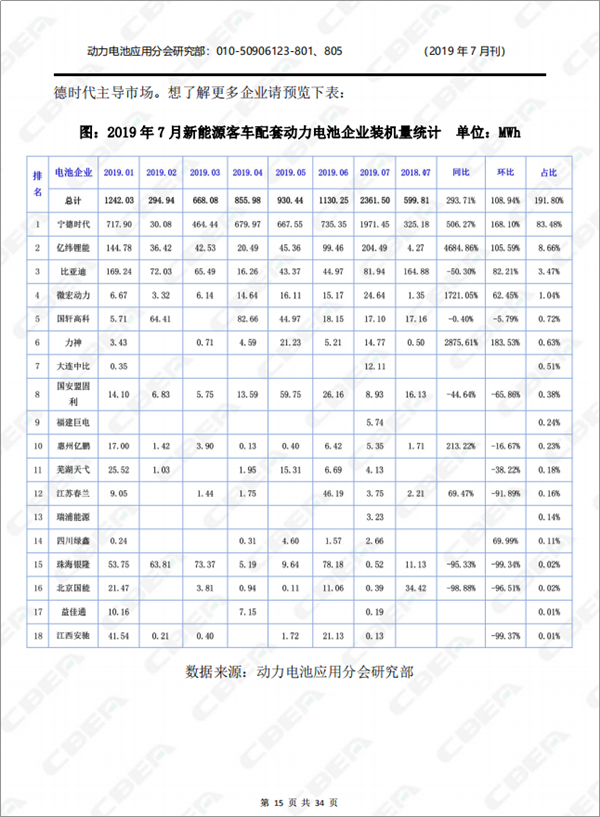 2019中国新能源车用动力电池市场分析月报——客车
