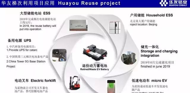 156家单位积极参与！《关于维护公平竞争秩序 促进储能行业健康发展的倡议(图1)