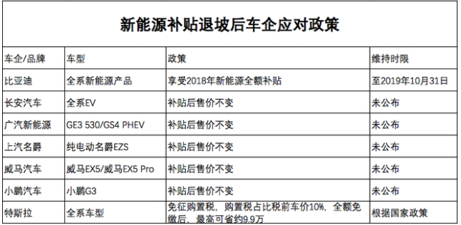新能源汽车 新能源汽车