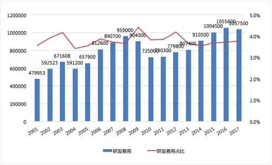 丰田燃料电池汽车核心技术及专利剖析 丰田燃料电池汽车核心技术及专利剖析