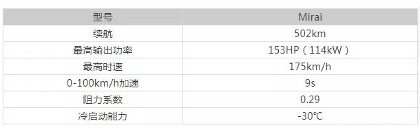 丰田燃料电池汽车核心技术及专利剖析 丰田燃料电池汽车核心技术及专利剖析
