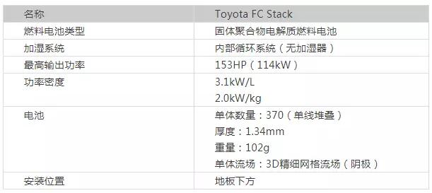 丰田燃料电池汽车核心技术及专利剖析 丰田燃料电池汽车核心技术及专利剖析