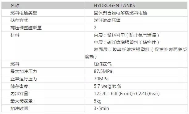 丰田燃料电池汽车核心技术及专利剖析 丰田燃料电池汽车核心技术及专利剖析