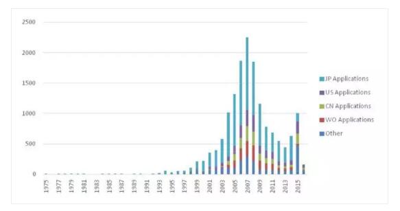 丰田燃料电池汽车核心技术及专利剖析 丰田燃料电池汽车核心技术及专利剖析
