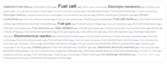 丰田燃料电池汽车核心技术及专利剖析 丰田燃料电池汽车核心技术及专利剖析
