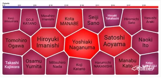 丰田燃料电池汽车核心技术及专利剖析 丰田燃料电池汽车核心技术及专利剖析