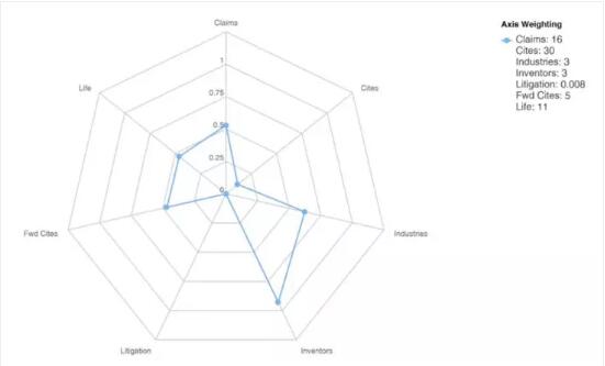 丰田燃料电池汽车核心技术及专利剖析 丰田燃料电池汽车核心技术及专利剖析