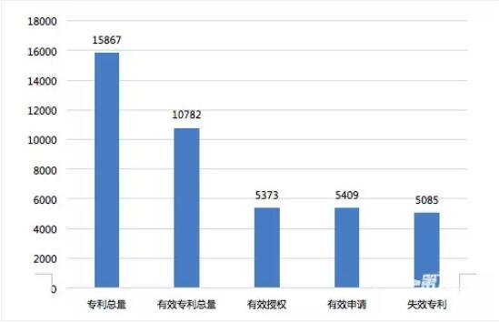 丰田燃料电池汽车核心技术及专利剖析 丰田燃料电池汽车核心技术及专利剖析