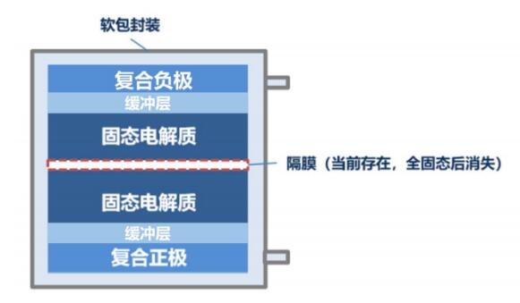 诺奖化学奖让锂电池走上神坛 大企业已抢占固态锂电池风口! 诺奖化学奖让锂电池走上神坛 大企业已抢占固态锂电池风口!