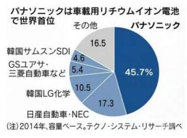 锂离子电池的成名之路和背后的三十年