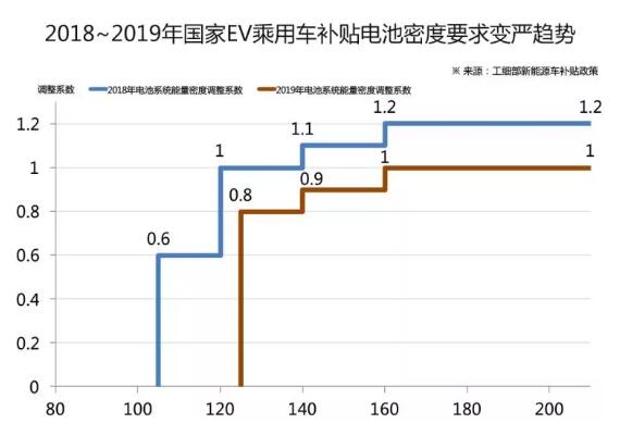 风口将至?固态电池量产进展解析 风口将至?固态电池量产进展解析