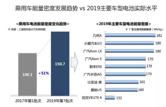 风口将至？固态电池量产进展解析