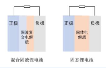 物理电池与白噪声和噪声的区别