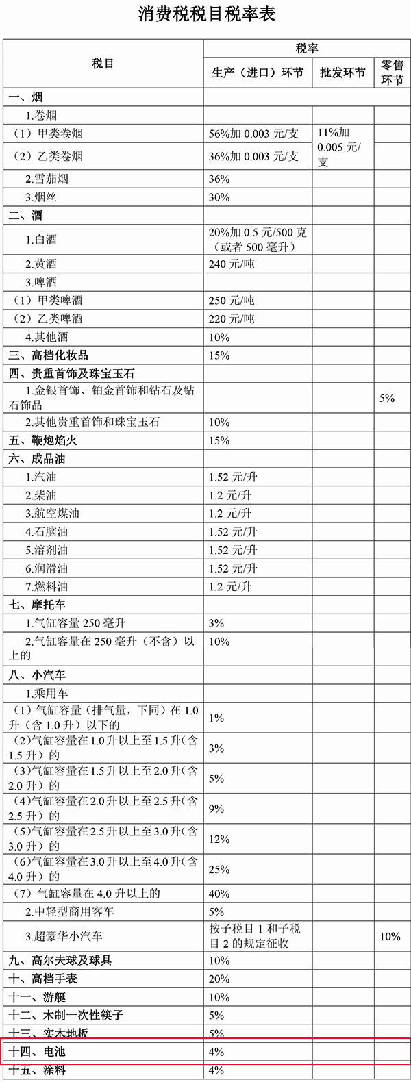 关于《中华人民共和国消费税法（征求意见稿）》电池部分向会员企业公开征求意见的紧急会议通知