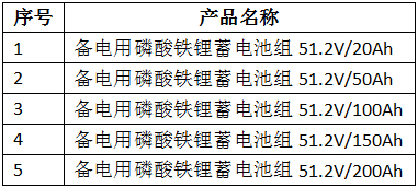大手笔！中国铁塔将采购2GWh磷酸铁锂电池组