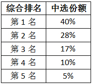 大手笔！中国铁塔将采购2GWh磷酸铁锂电池组