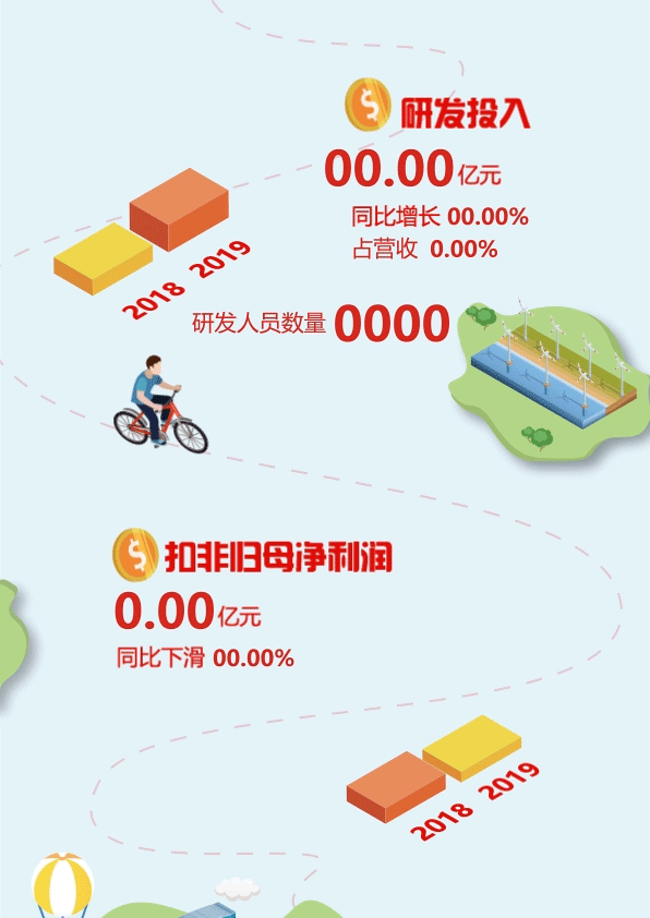 一张图看懂欣旺达2019年度报告！