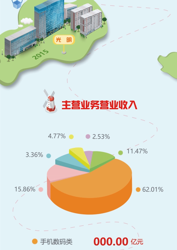 一张图看懂欣旺达2019年度报告！