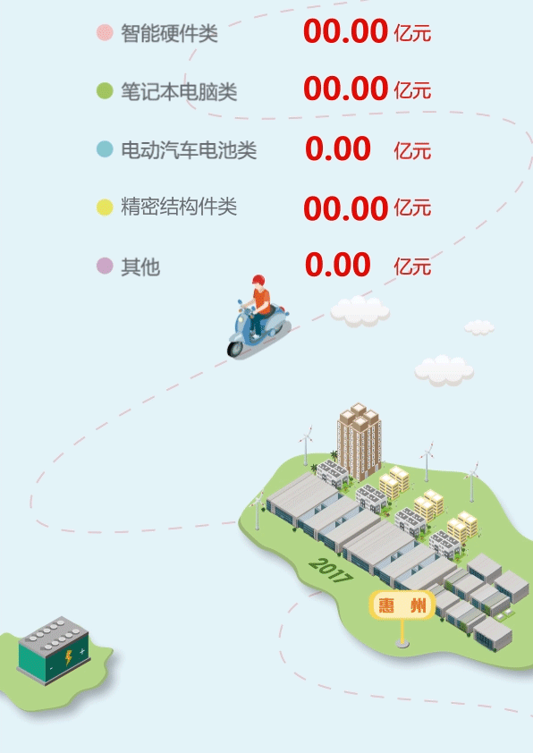 一张图看懂欣旺达2019年度报告！