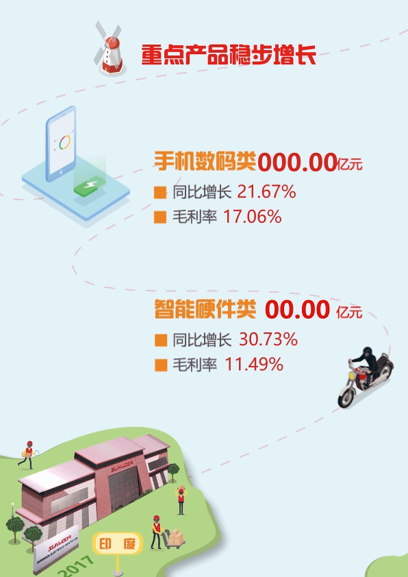 一张图看懂欣旺达2019年度报告！