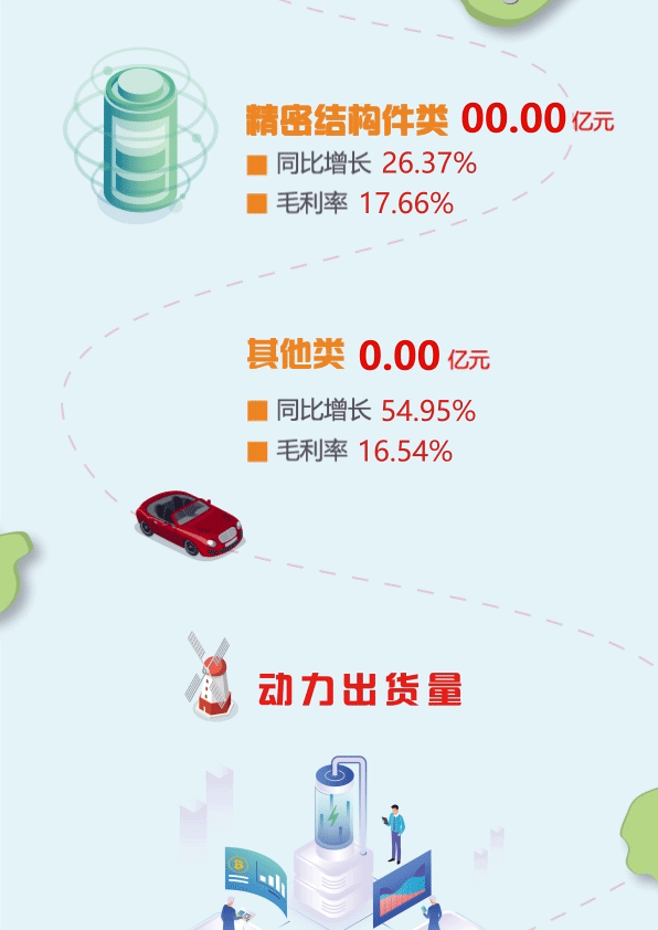一张图看懂欣旺达2019年度报告！