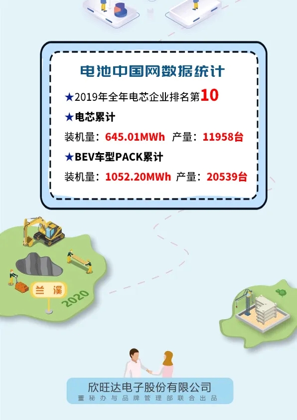 一张图看懂欣旺达2019年度报告！