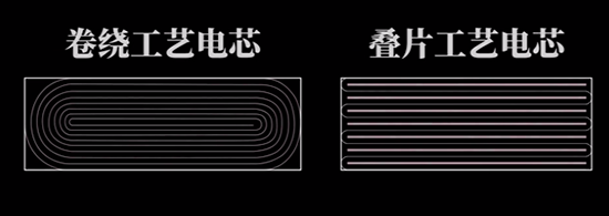 突破 |880公里超长续航即将实现？蜂巢能源无钴电芯技术不是噱头！