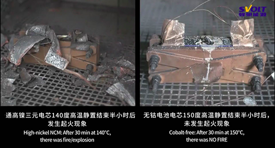 突破 |880公里超长续航即将实现？蜂巢能源无钴电芯技术不是噱头！