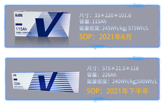 突破 |880公里超长续航即将实现？蜂巢能源无钴电芯技术不是噱头！