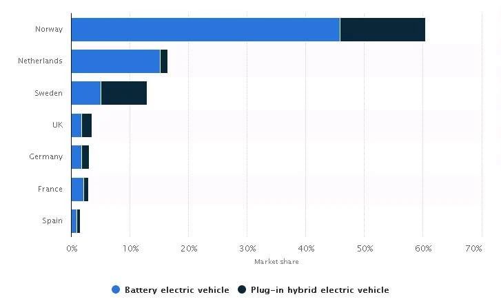欧盟考虑减免电动车增值税，动力电池集体拉升