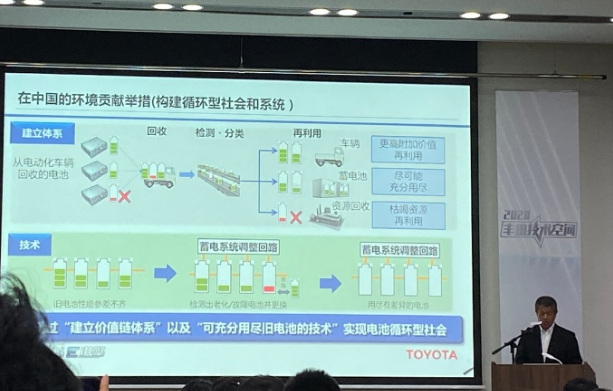 丰田宣布在华布局电池回收业务