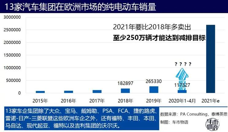 帝国的反击 动力电池最好的时代过去了?
