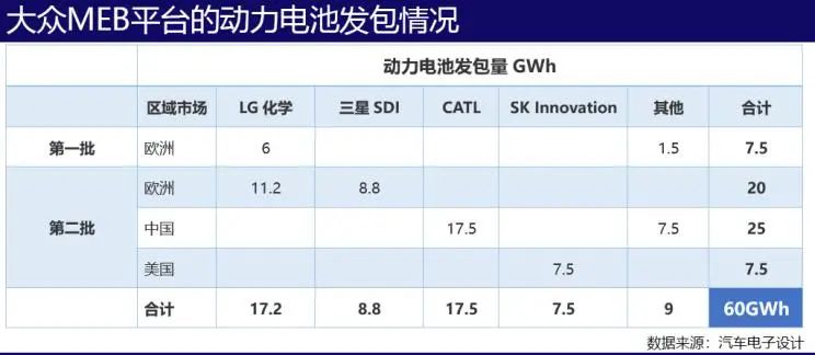 帝国的反击 动力电池最好的时代过去了?
