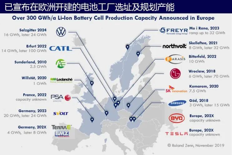 帝国的反击 动力电池最好的时代过去了?