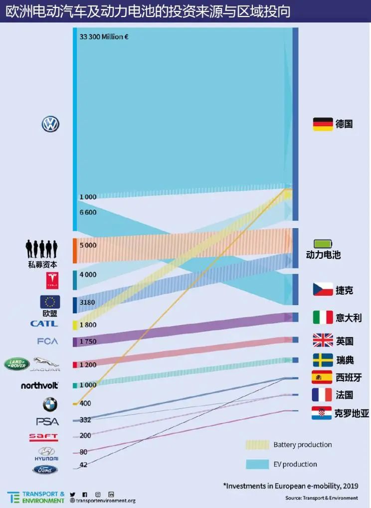 帝国的反击 动力电池最好的时代过去了?