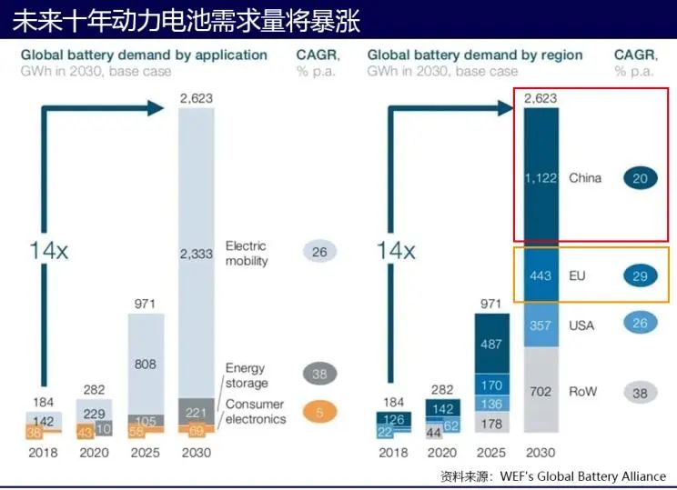 帝国的反击 动力电池最好的时代过去了?