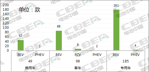 Li+研究│第334批公告：比亚迪外供再添新客户 特斯拉（上海）Model3高性能/长续航版申报