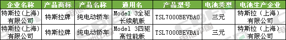 Li+研究│第334批公告：比亚迪外供再添新客户 特斯拉（上海）Model3高性能/长续航版申报