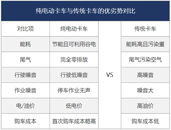 电动重卡起势 宁德时代等头部电池企业率先杀入