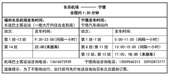 CBIS2020交通路线