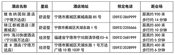 CBIS2020酒店预订