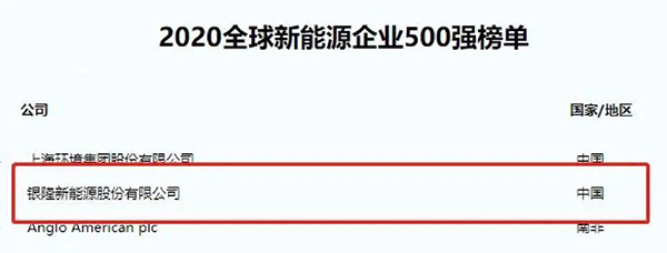 银隆入选“全球新能源企业500强”榜单