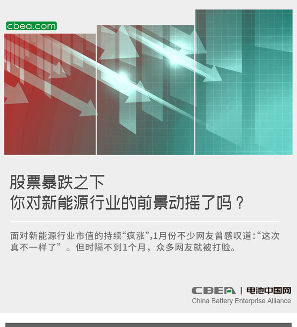 股票暴跌之下 你对新能源行业的前景动摇了吗? 股票暴跌之下 你对新能源行业的前景动摇了吗?