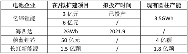 电动工具用电池生产企业“扩产忙”