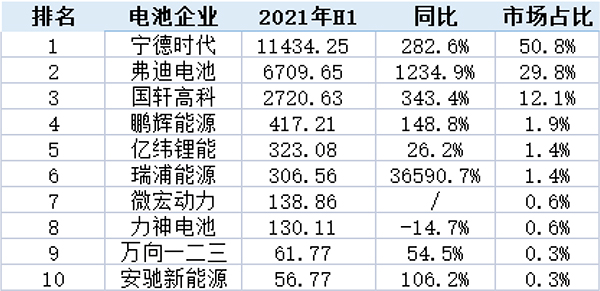 磷酸铁锂在乘用车市场正收复失地