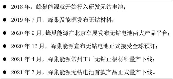 由蜂巢无钴电池量产装车 看全球动力电池演化逻辑
