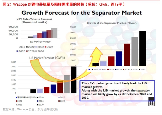 世界500强恒力“围猎”隔膜 锂电市场风云再起