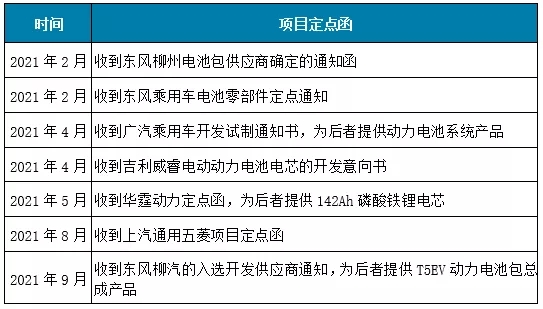 头部盘点 | 左手BEV右手HEV 欣旺达“双拳”提升市场渗透